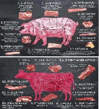 мясо оптом в Краснодаре